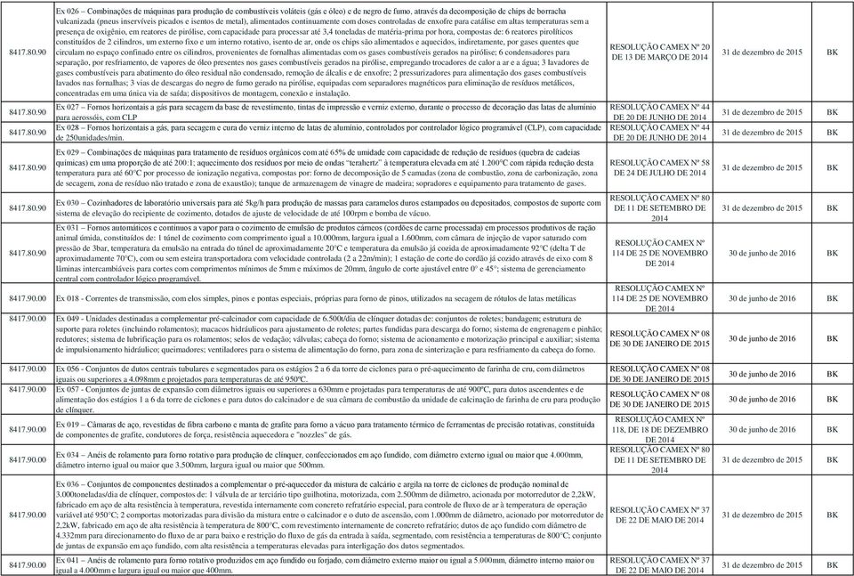 de metal), alimentados continuamente com doses controladas de enxofre para catálise em altas temperaturas sem a presença de oxigênio, em reatores de pirólise, com capacidade para processar até 3,4