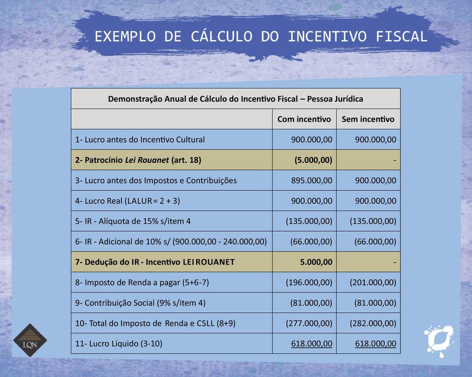 000,00) (135.000,00) 6- IR - Adicional de 10% s/ (900.000,00-240.000,00) (66.000,00) (66.000,00) 7- Dedução do IR - Incen vo LEI ROUANET 5.000,00-8- Imposto de Renda a pagar (5+6-7) (196.