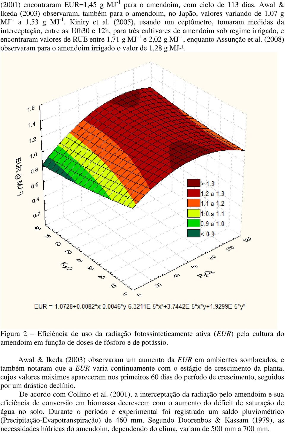 (2005), usando um ceptômetro, tomaram medidas da interceptação, entre as 10h30 e 12h, para três cultivares de amendoim sob regime irrigado, e encontraram valores de RUE entre 1,71 g MJ -1 e 2,02 g MJ