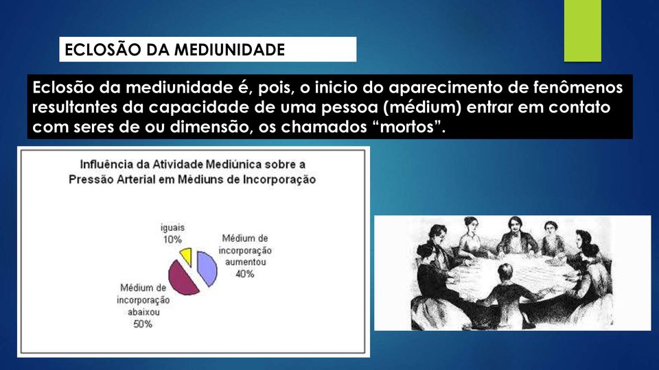 resultantes da capacidade de uma pessoa (médium)