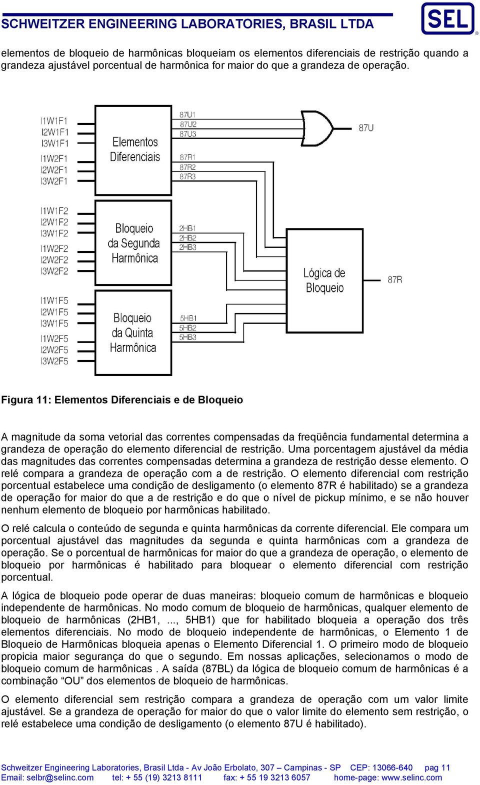 diferencial de restrição Uma porcentagem ajustável da média das magnitudes das correntes compensadas determina a grandeza de restrição desse elemento O relé compara a grandeza de operação com a de