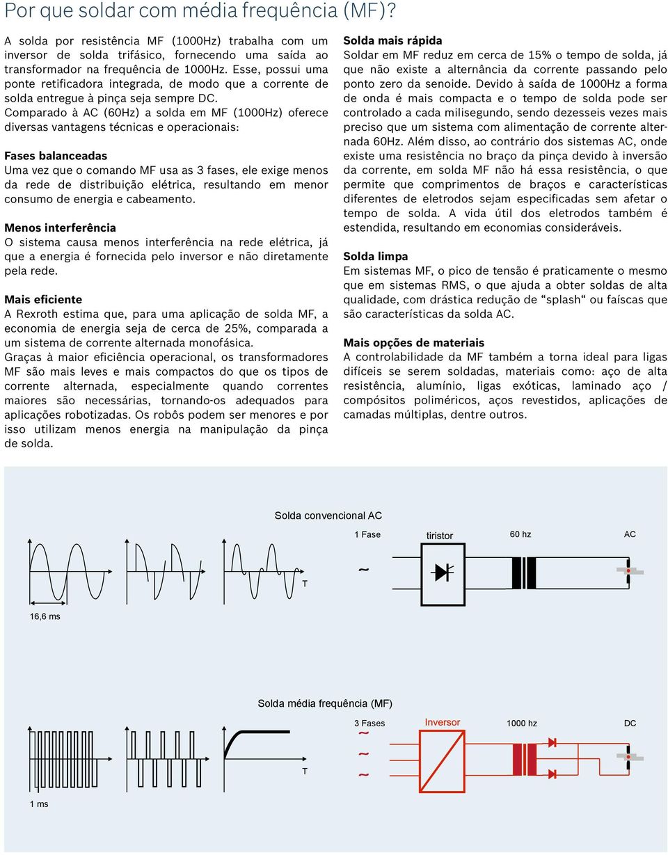 Comparado à AC (60Hz) a solda em MF (1000Hz) oferece diversas vantagens técnicas e operacionais: Fases balanceadas Uma vez que o comando MF usa as 3 fases, ele exige menos da rede de distribuição