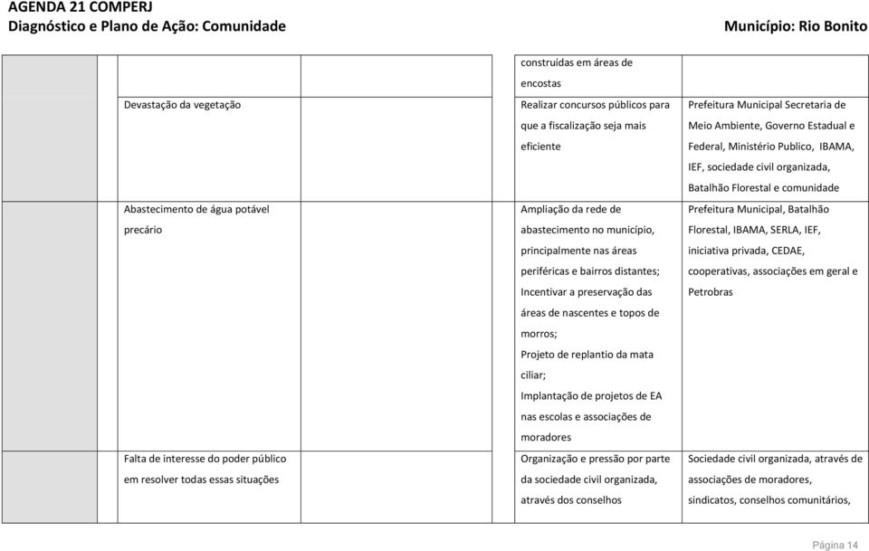 topos de morros; Projeto de replantio da mata ciliar; Implantação de projetos de EA nas escolas e associações de moradores Organização e pressão por parte da sociedade civil organizada, através dos