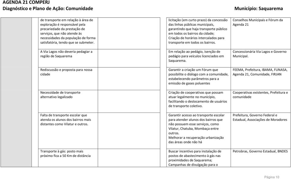 bairros mais distantes como Vilatur e outros.