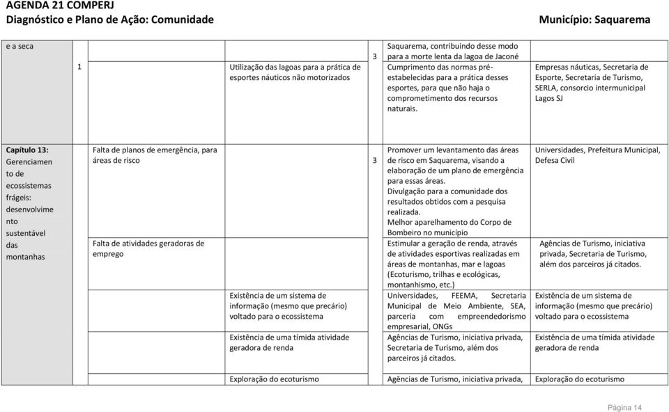 Empresas náuticas, Secretaria de Esporte, Secretaria de Turismo, SERLA, consorcio intermunicipal Lagos SJ Capítulo : Gerenciamen to de ecossistemas frágeis: desenvolvime nto sustentável das montanhas