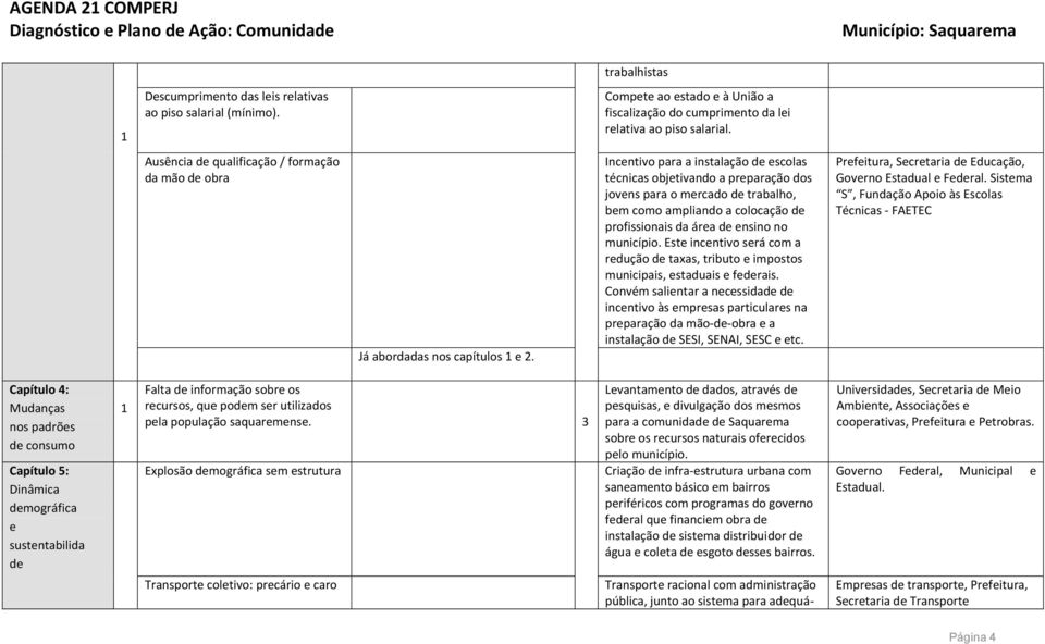 Incentivo para a instalação de escolas técnicas objetivando a preparação dos jovens para o mercado de trabalho, bem como ampliando a colocação de profissionais da área de ensino no município.