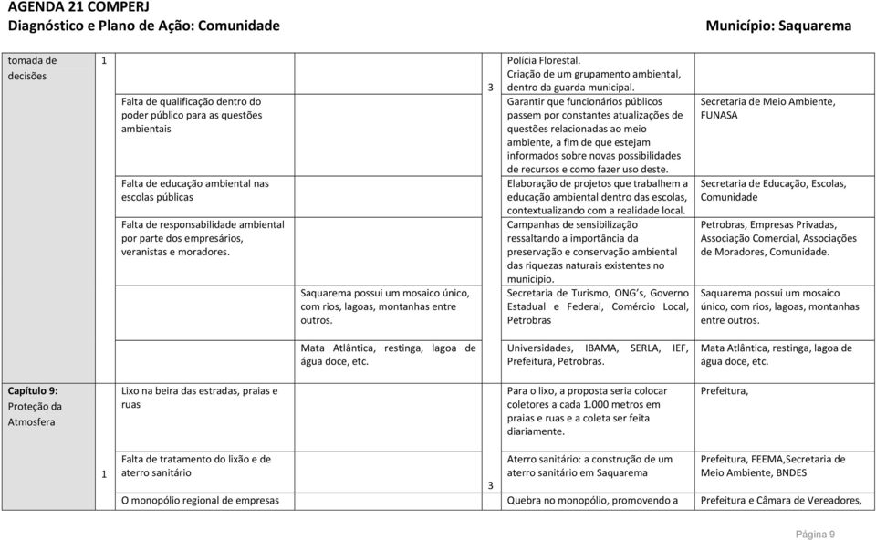 Garantir que funcionários públicos passem por constantes atualizações de questões relacionadas ao meio ambiente, a fim de que estejam informados sobre novas possibilidades de recursos e como fazer