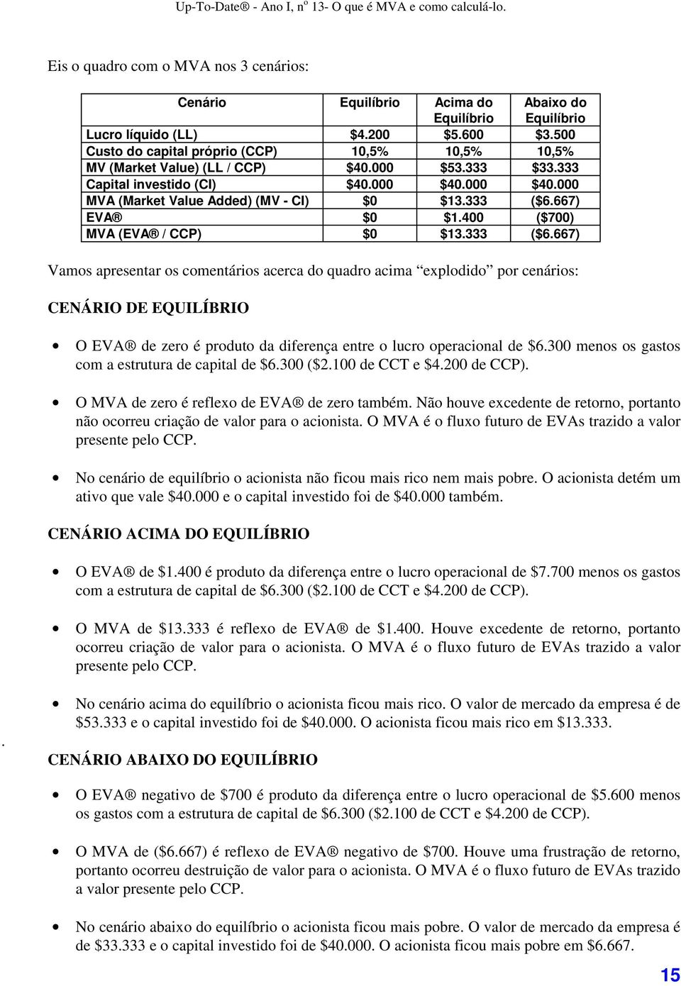 333 ($6.667) EVA $0 $1.400 ($700) MVA (EVA / CCP) $0 $13.333 ($6.667) Vamos apresentar os comentários acerca do quadro acima explodido por cenários: CENÁRIO DE EQUILÍBRIO O EVA de zero é produto da diferença entre o lucro operacional de $6.