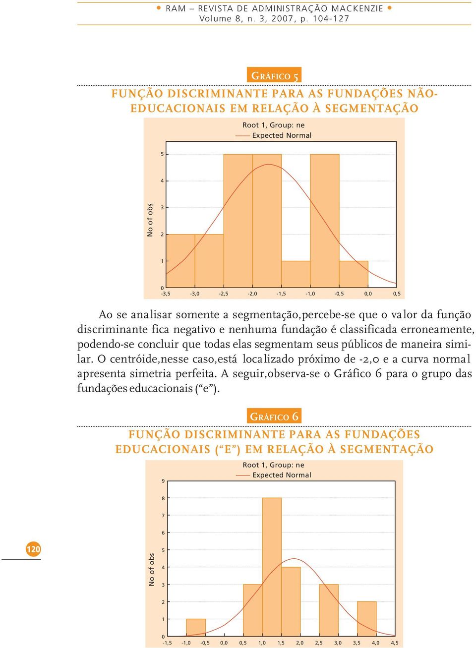 analisar somente a segmentação,percebe-se que o valor da função discriminante fica negativo e nenhuma fundação é classificada erroneamente, podendo-se concluir que todas elas segmentam seus públicos