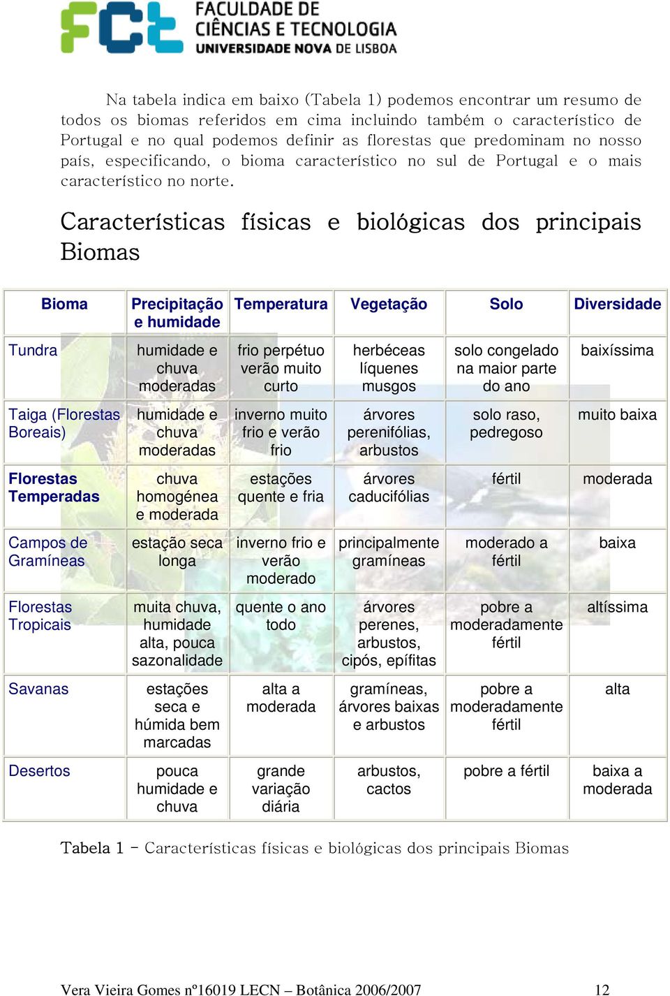 Características físicas e biológicas dos principais Biomas Tundra Bioma Taiga (Florestas Boreais) Florestas Temperadas Campos de Gramíneas Florestas Tropicais Savanas Desertos Precipitação e humidade