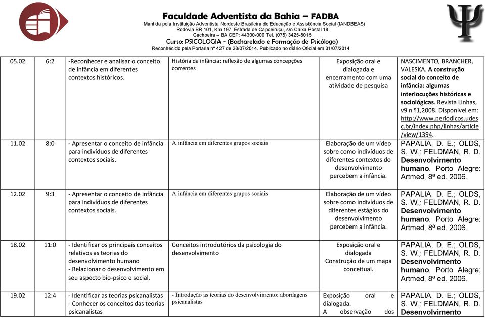 percebem a infância. NASCIMENTO, BRANCHER, infância: algumas 12.02 9:3 - Apresentar o conceito de infância para indivíduos de diferentes contextos sociais.