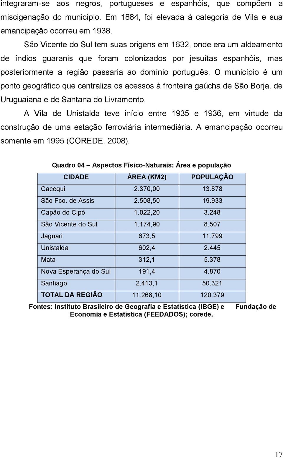 O município é um ponto geográfico que centraliza os acessos à fronteira gaúcha de São Borja, de Uruguaiana e de Santana do Livramento.