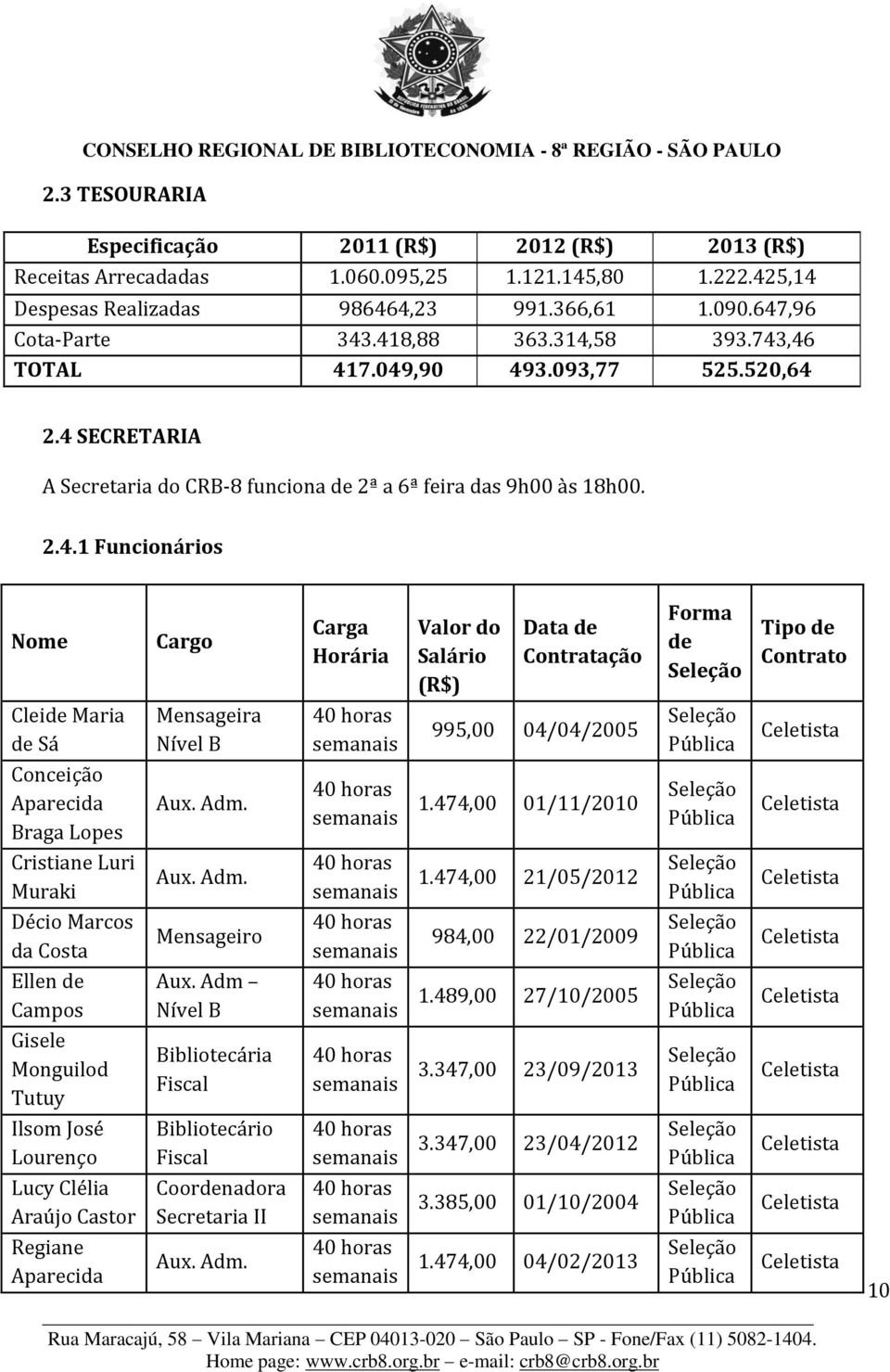 Aparecida Braga Lopes Cristiane Luri Muraki Décio Marcos da Costa Ellen de Campos Gisele Monguilod Tutuy Ilsom José Lourenço Lucy Clélia Araújo Castor Regiane Aparecida Cargo Mensageira Nível B Aux.