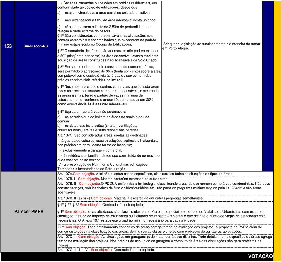 1º São consideradas como adensáveis, as circulações nos centros comerciais e assemelhados que excederem ao padrão mínimo estabelecido no Código de Edificações; 2º O somatório das áreas não adensáveis