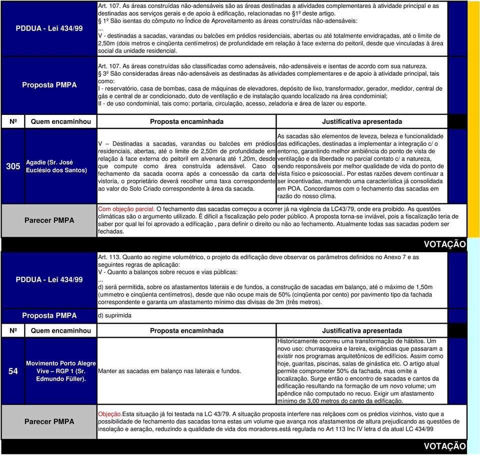 artigo. 1º São isentas do cômputo no Índice de Aproveitamento as áreas construídas não-adensáveis:.