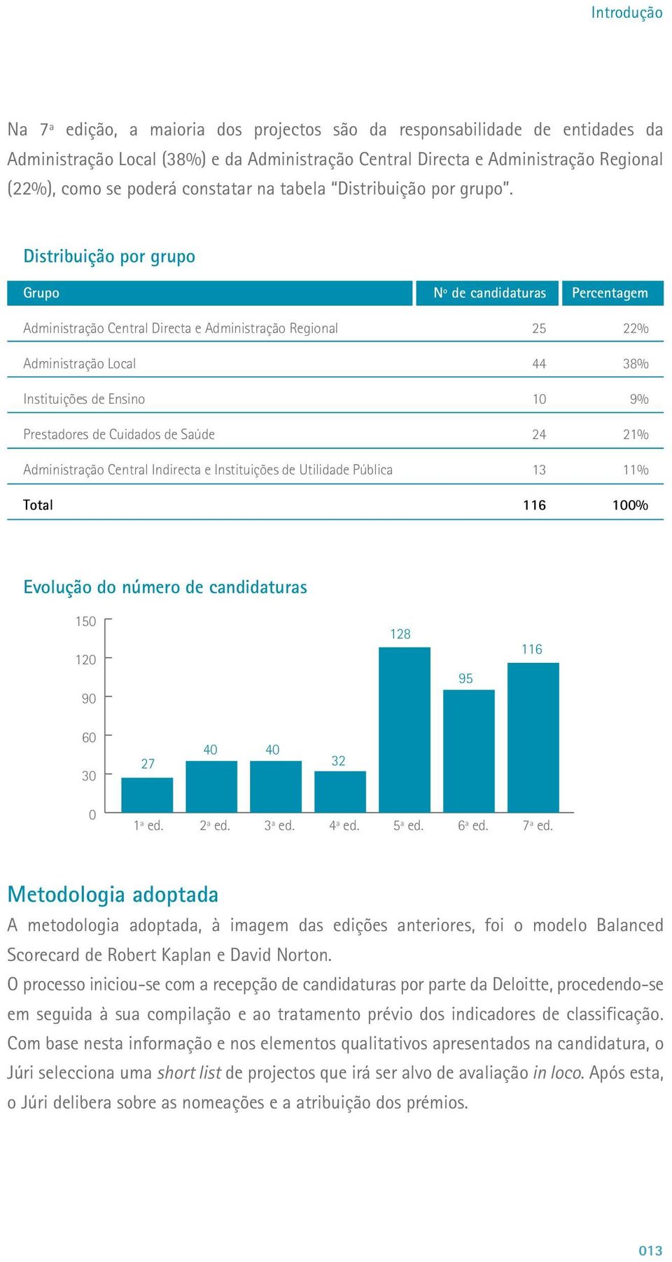 Distribuição por grupo Grupo Nº de candidaturas Percentagem Administração Central Directa e Administração Regional 25 22% Administração Local 44 38% Instituições de Ensino 10 9% Prestadores de