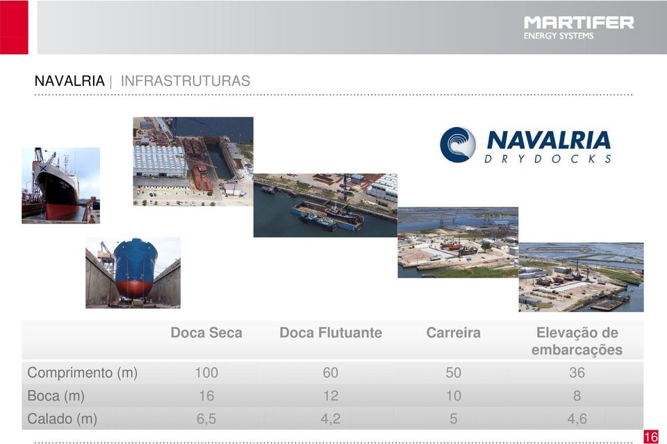 embarcações Comprimento (m) 100 60 50