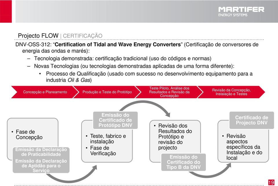 industria Oil & Gas) Concepção e Planeamento Produção e Teste do Protótipo Teste Piloto, Análise dos Resultados e Revisão da Concepção Revisão da Concepção, Instalação e Testes Fase de Concepção