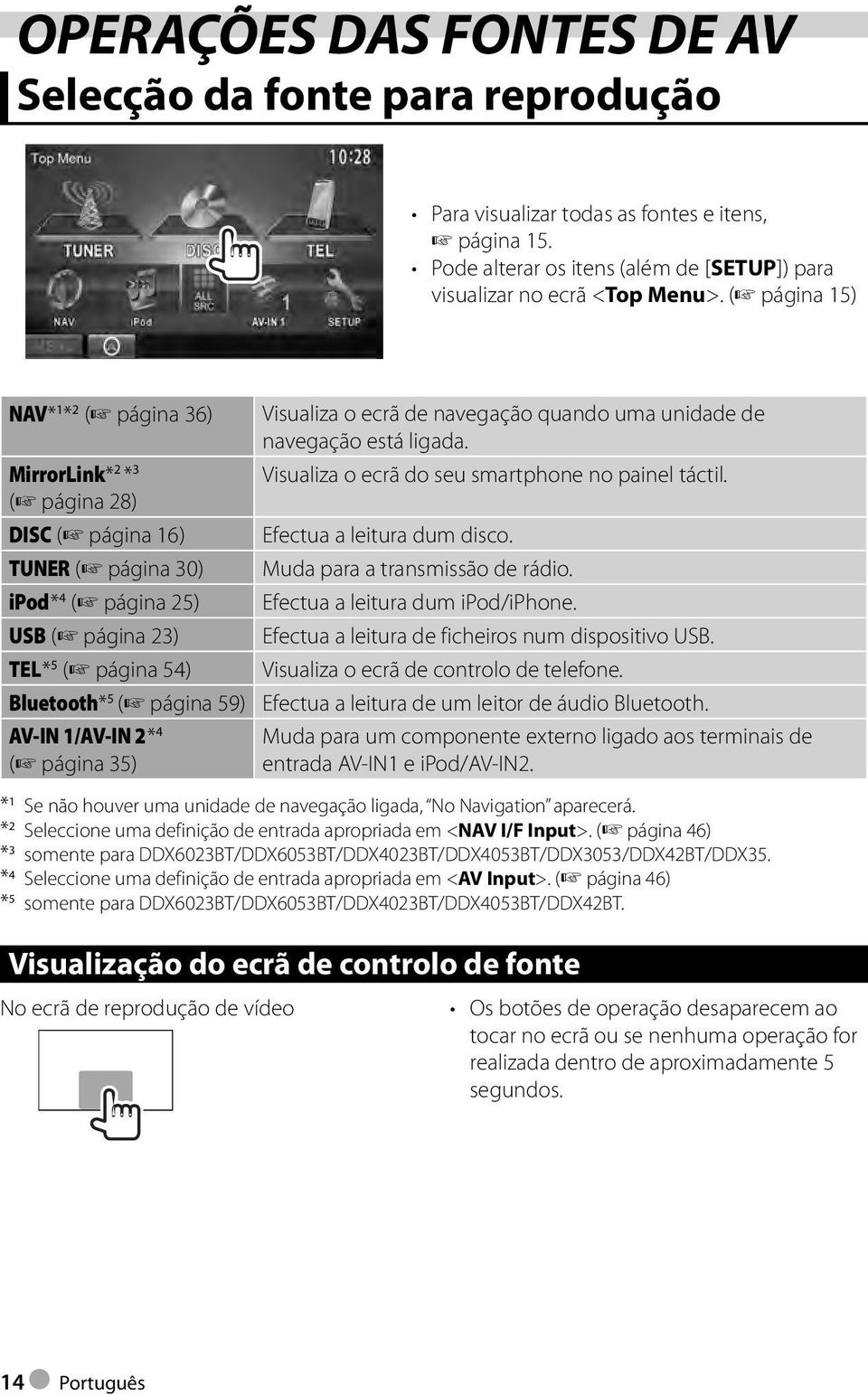 quando uma unidade de navegação está ligada. Visualiza o ecrã do seu smartphone no painel táctil. Efectua a leitura dum disco. Muda para a transmissão de rádio. Efectua a leitura dum ipod/iphone.