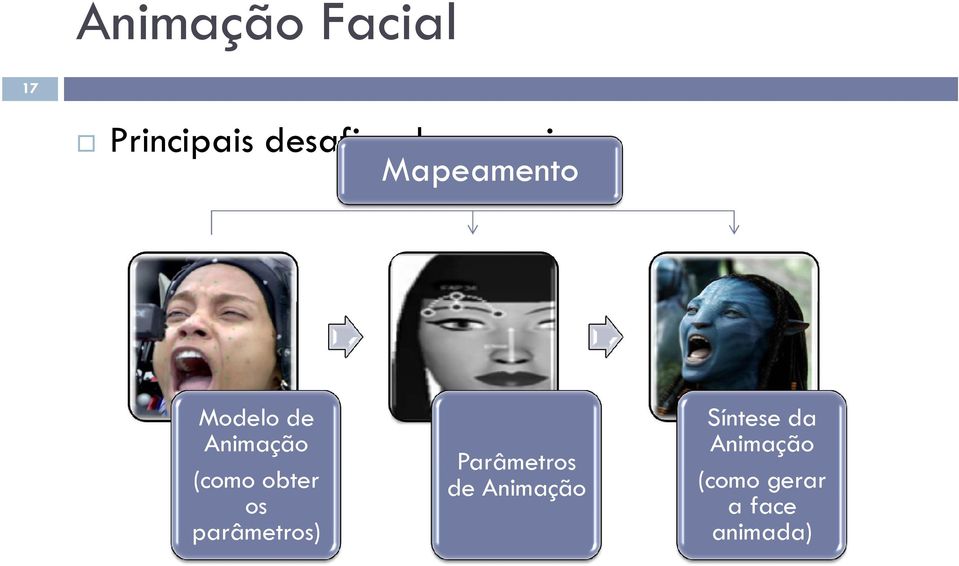 obter os parâmetros) Parâmetros de Animação