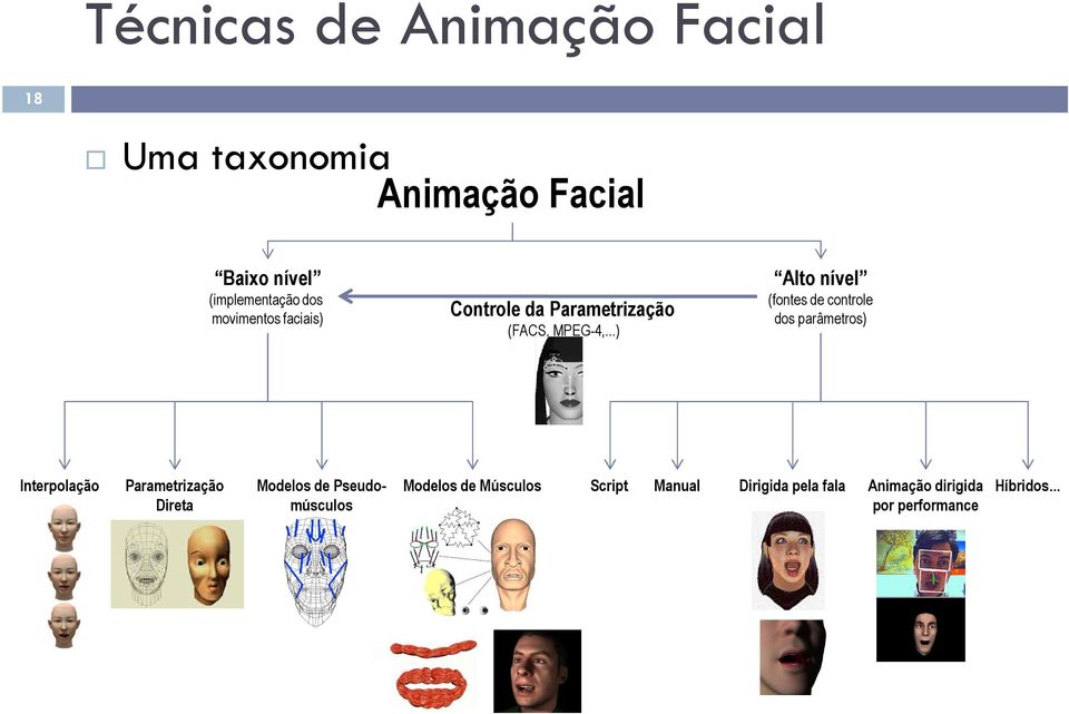 ..) Alto nível (fontes de controle dos parâmetros) Interpolação Parametrização Direta