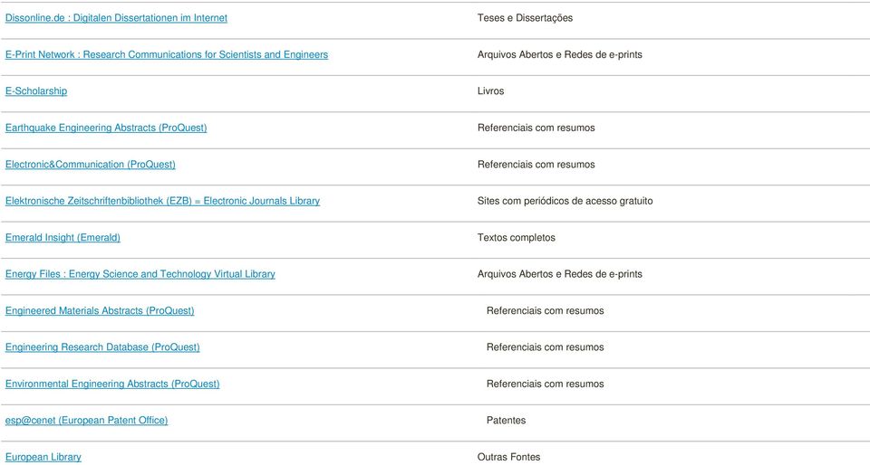 E-Scholarship Livros Earthquake Engineering Abstracts (ProQuest) Electronic&Communication (ProQuest) Elektronische Zeitschriftenbibliothek (EZB) = Electronic Journals Library Sites