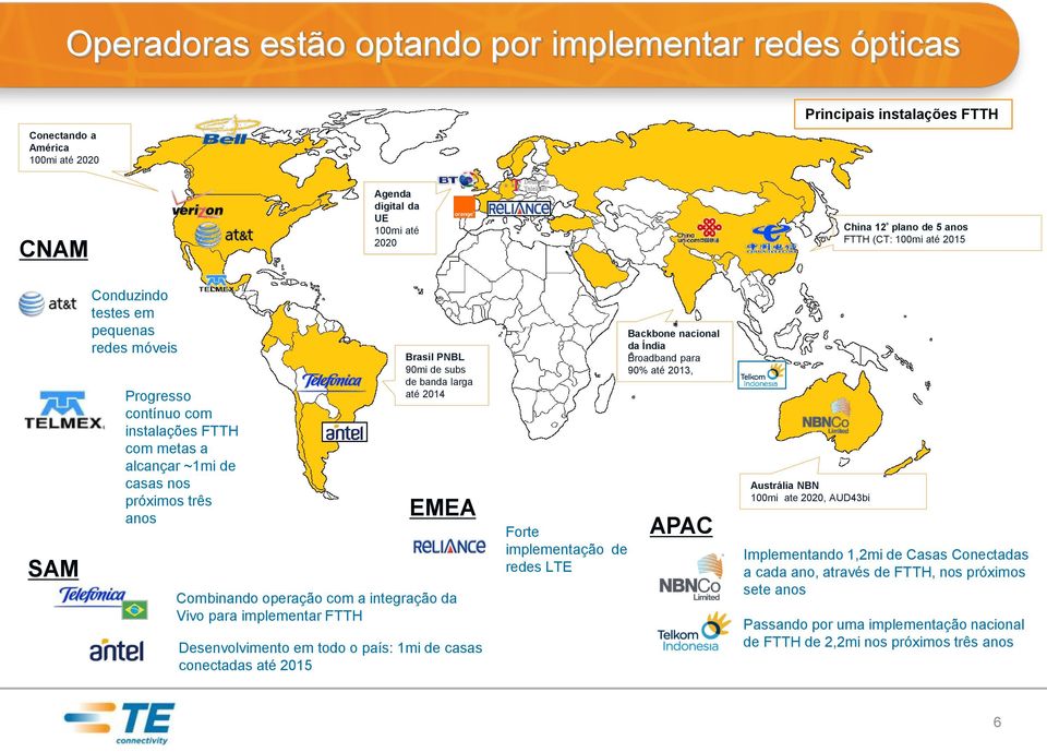 até 2014 EMEA Combinando operação com a integração da Vivo para implementar FTTH Desenvolvimento em todo o país: 1mi de casas conectadas até 2015 Forte implementação de redes LTE Backbone nacional da