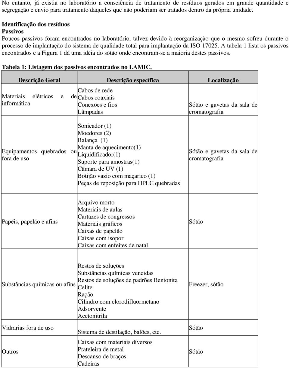 Identificação dos resíduos Passivos Poucos passivos foram encontrados no laboratório, talvez devido à reorganização que o mesmo sofreu durante o processo de implantação do sistema de qualidade total