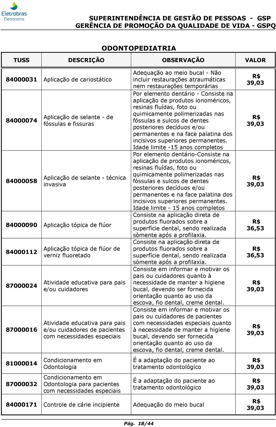 necessidades especiais Condicionamento em Odontologia Condicionamento em Odontologia para pacientes com necessidades especiais Adequação ao meio bucal - Não incluir restaurações atraumáticas nem