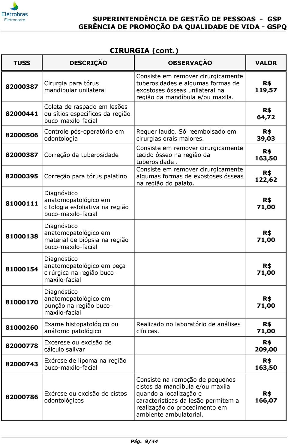 Correção da tuberosidade 82000395 Correção para tórus palatino 81000111 Diagnóstico anatomopatológico em citologia esfoliativa na região buco-maxilo-facial Consiste em remover cirurgicamente