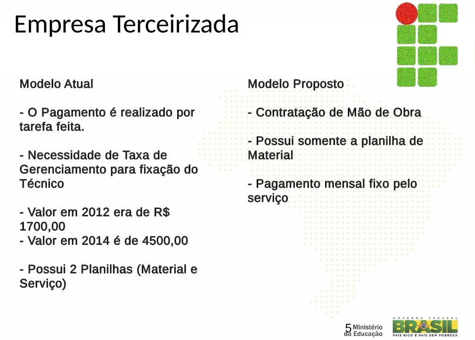 1700,00 - Valor em 2014 é de 4500,00 Modelo Proposto - Contratação de Mão de Obra - Possui