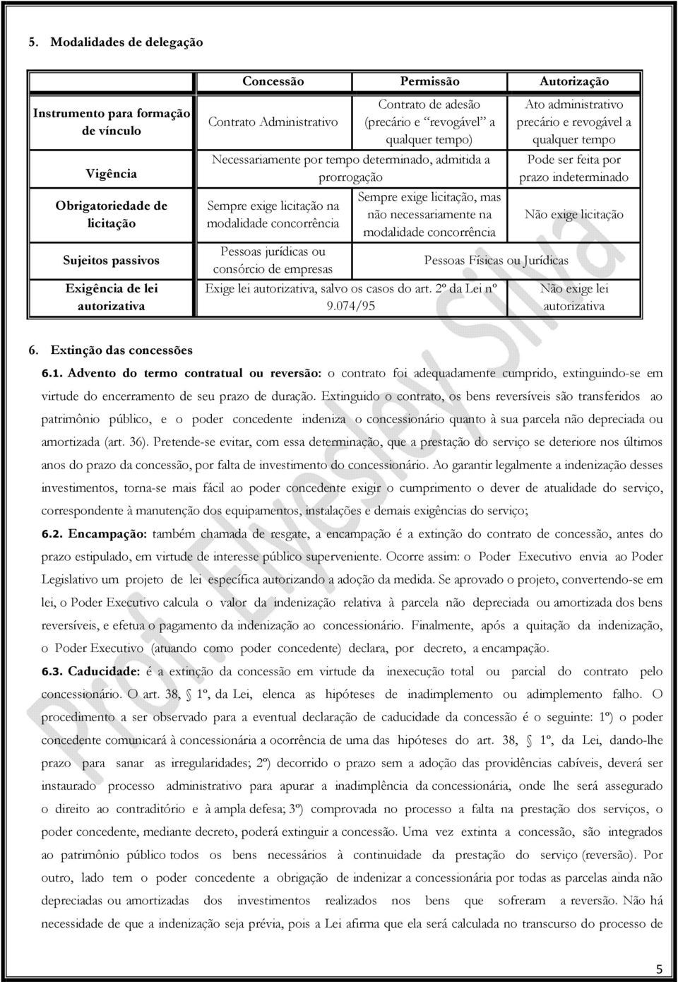 licitação, mas não necessariamente na modalidade concorrência Pessoas jurídicas ou consórcio de empresas Exige lei autorizativa, salvo os casos do art. 2º da Lei nº 9.