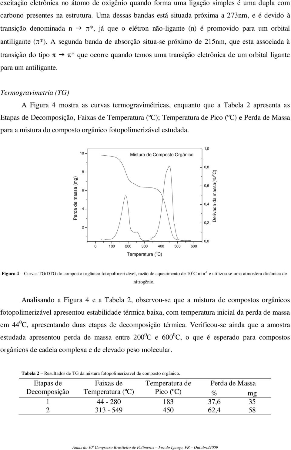 A segunda banda de absorção situa-se próximo de 215nm, que esta associada à transição do tipo * que ocorre quando temos uma transição eletrônica de um orbital ligante para um antiligante.