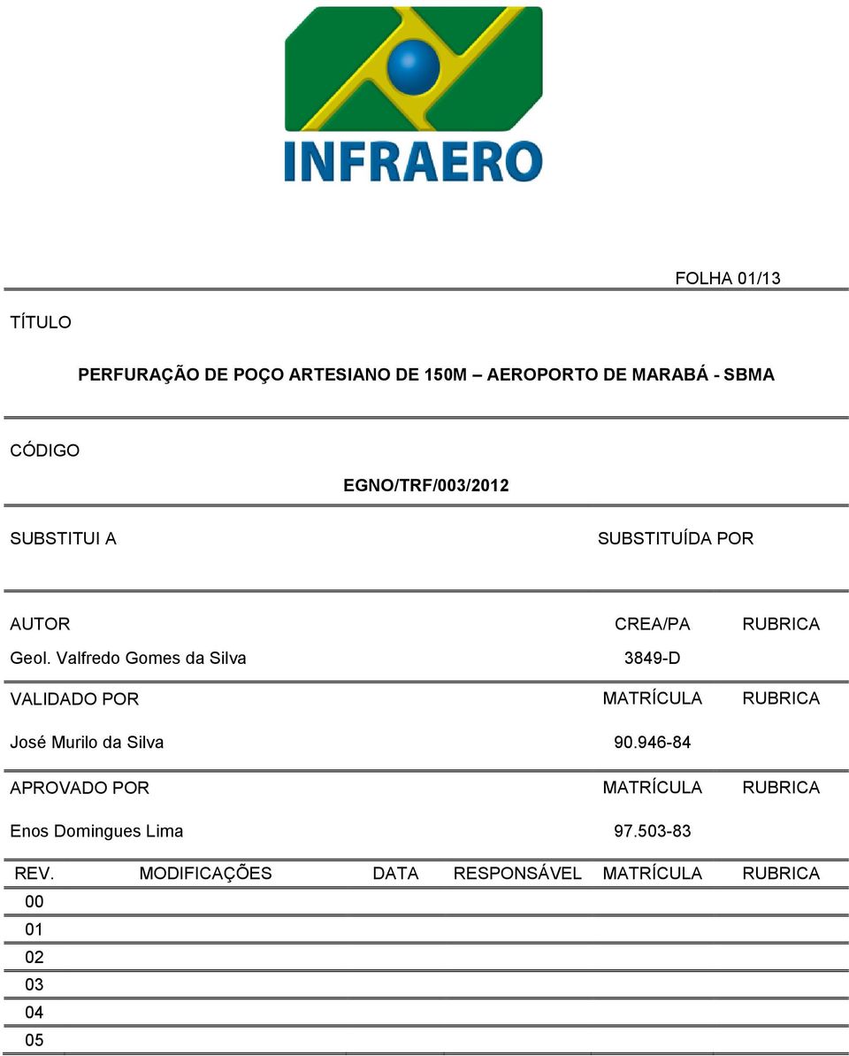 Valfredo Gomes da Silva 3849-D VALIDADO POR MATRÍCULA RUBRICA José Murilo da Silva 90.