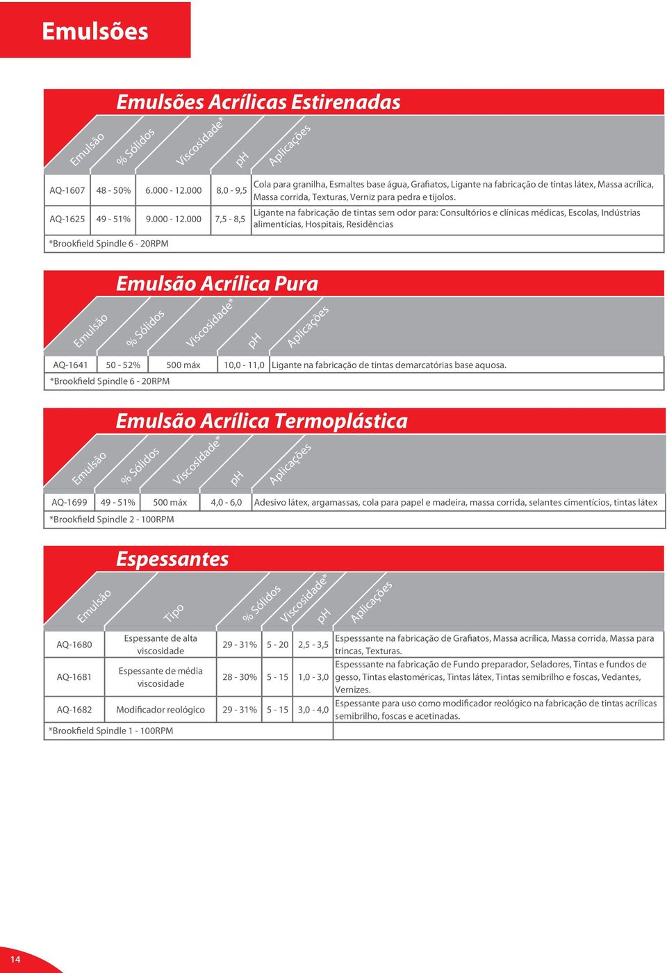 000 7,5-8,5 *Brookfield Spindle 6-20RPM Cola para granilha, Esmaltes base água, Grafiatos, Ligante na fabricação de tintas látex, Massa acrílica, Massa corrida, Texturas, Verniz para pedra e tijolos.