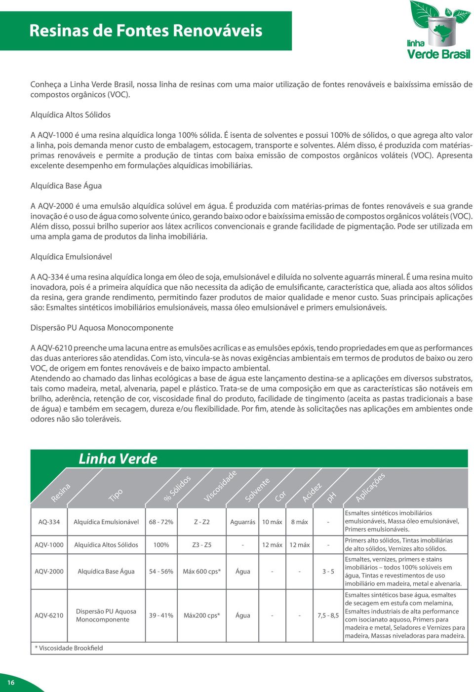 emulsionáveis. Primers alto sólidos, Tintas imobiliárias de alto sólidos, Vernizes alto sólidos.