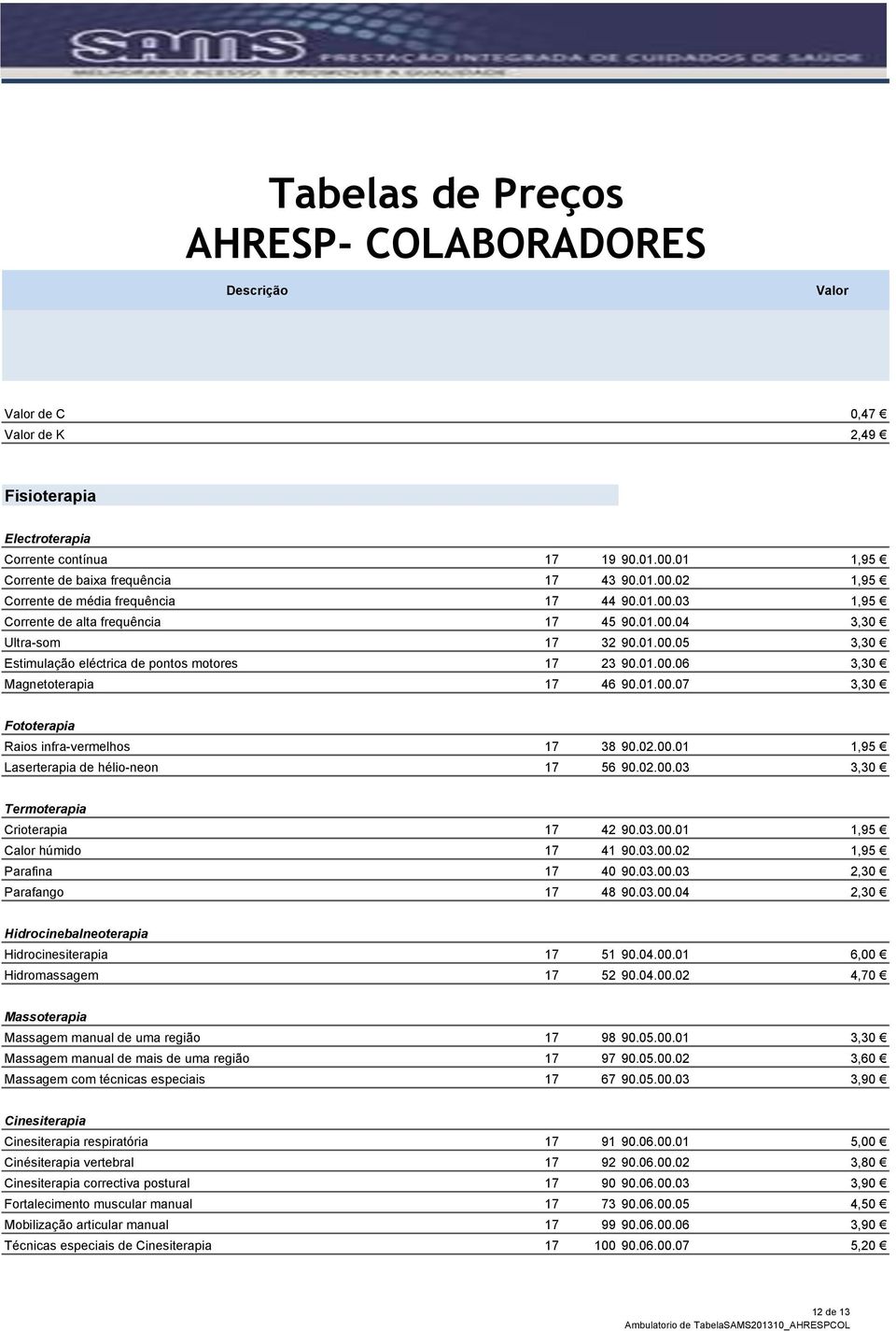 02.00.03 3,30 Termoterapia Crioterapia 17 42 90.03.00.01 1,95 Calor húmido 17 41 90.03.00.02 1,95 Parafina 17 40 90.03.00.03 2,30 Parafango 17 48 90.03.00.04 2,30 Hidrocinebalneoterapia Hidrocinesiterapia 17 51 90.