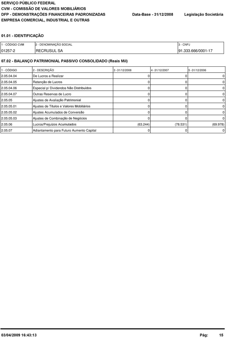 5.4.6 Especial p/ Dividendos Não Distribuídos 2.5.4.7 Outras Reservas de Lucro 2.5.5 Ajustes de Avaliação Patrimonial 2.5.5.1 Ajustes de Títulos e Valores Mobiliários 2.