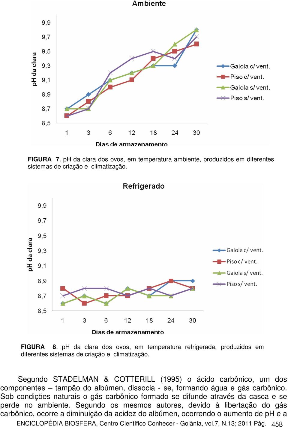 dissocia - se, formando água e gás carbônico. Sob condições naturais o gás carbônico formado se difunde através da casca e se perde no ambiente.