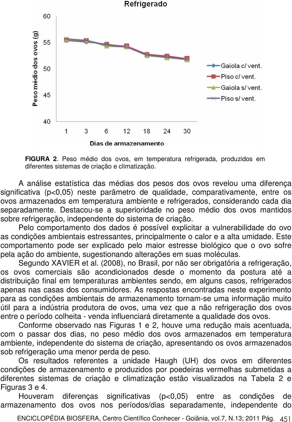 comparativamente, entre os ovos armazenados em temperatura ambiente e refrigerados, considerando cada dia separadamente.