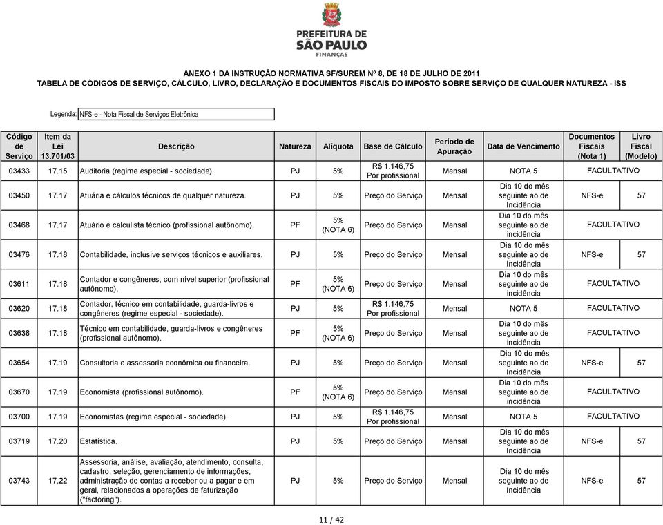 18 Contabilida, inclusive serviços técnicos e auxiliares. 03611 17.18 03620 17.18 03638 17.18 Contador e congêneres, com nível superior (profissional autônomo).