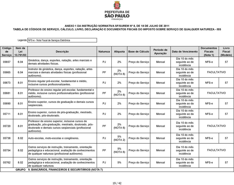 Instrutor ginástica, dança, esportes, natação, artes marciais e mais atividas físicas (profissional autônomo). Ensino regular pré-escolar, fundamental e médio, inclusive cursos profissionalizantes.