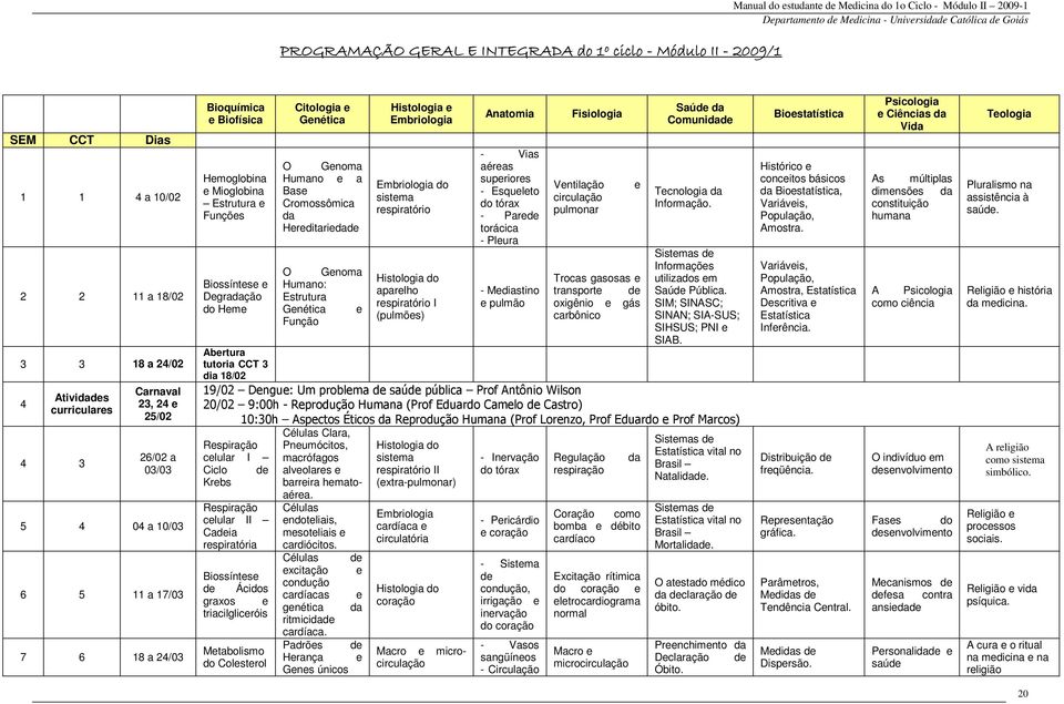 Heme Citologia e Genética O Genoma Humano e a Base Cromossômica da Hereditariedade O Genoma Humano: Estrutura Genética e Função Histologia e Embriologia Embriologia do sistema respiratório Histologia