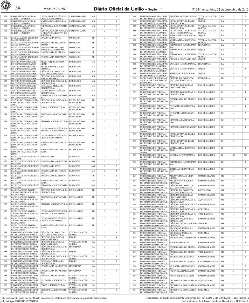 GUERA - UNIDERP E DESENVOLVIMENTO DE SISTEMAS 672 FACULDADE DE ENGENHA- ENGENHARIA CIVIL SOROCABA SP 3 3 RIA DE SOROCABA 672 FACULDADE DE ENGENHA- ENGENHARIA DE COMPU- SOROCABA SP 4 3 RIA DE SOROCABA