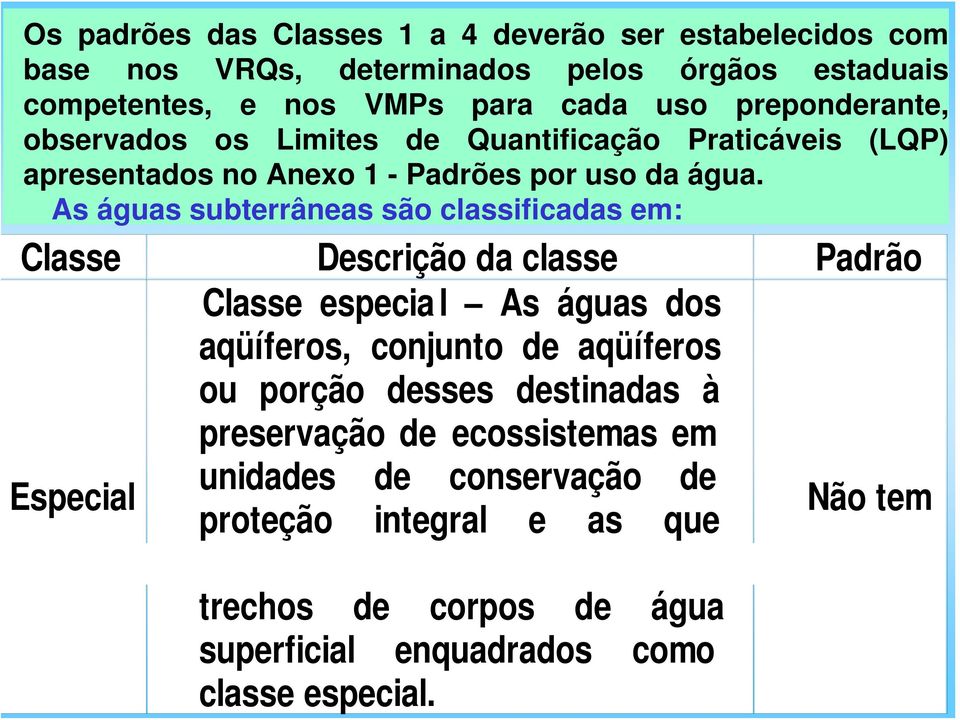 As águas subterrâneas são classificadas em: Classe Descrição da classe Padrão Especial Classe especia l As águas dos aqüíferos, conjunto de aqüíferos ou porção