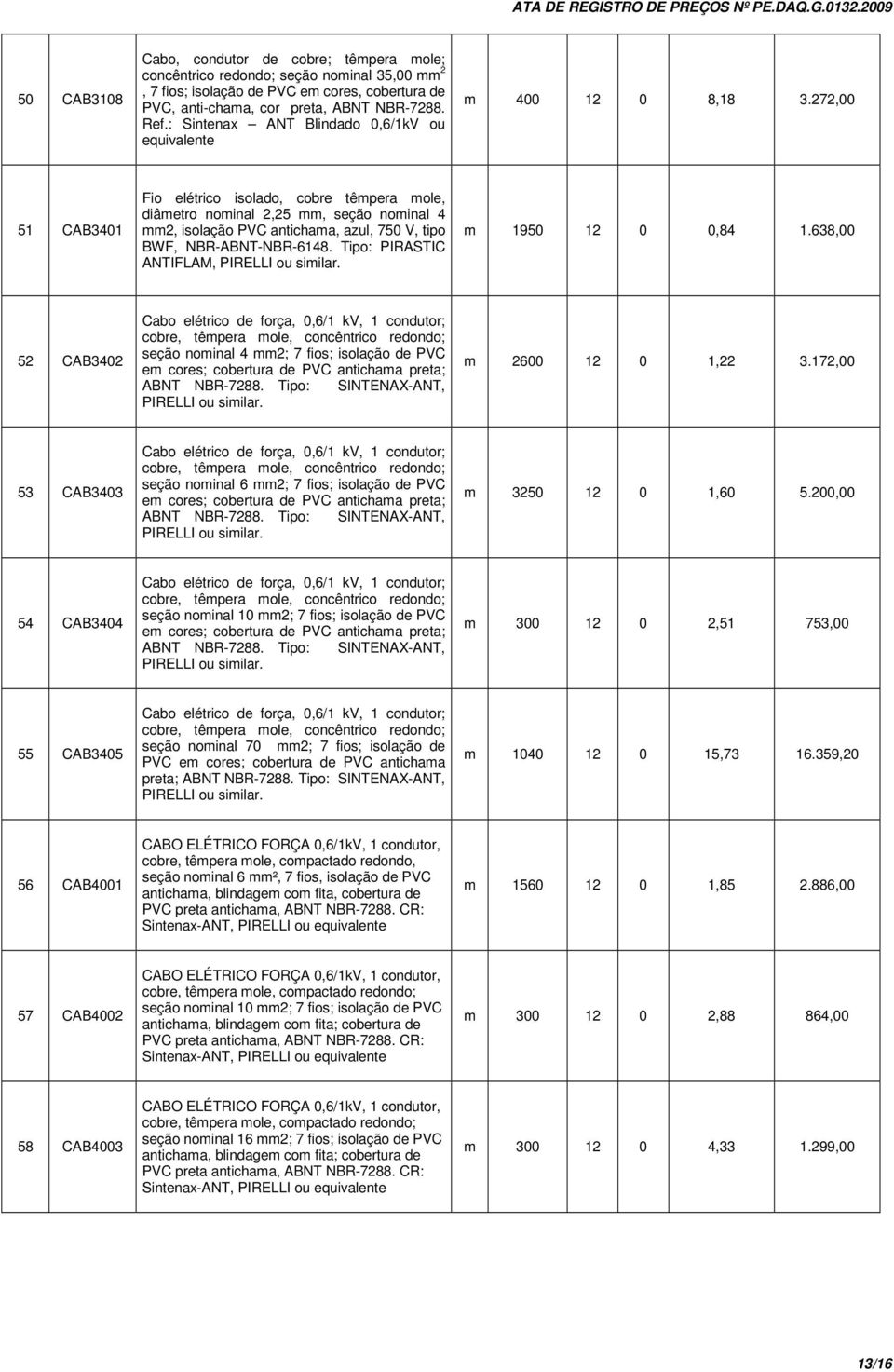 272,00 51 CAB3401 Fio elétrico isolado, cobre têmpera mole, diâmetro nominal 2,25 mm, seção nominal 4 mm2, isolação PVC antichama, azul, 750 V, tipo BWF, NBR-ABNT-NBR-6148.