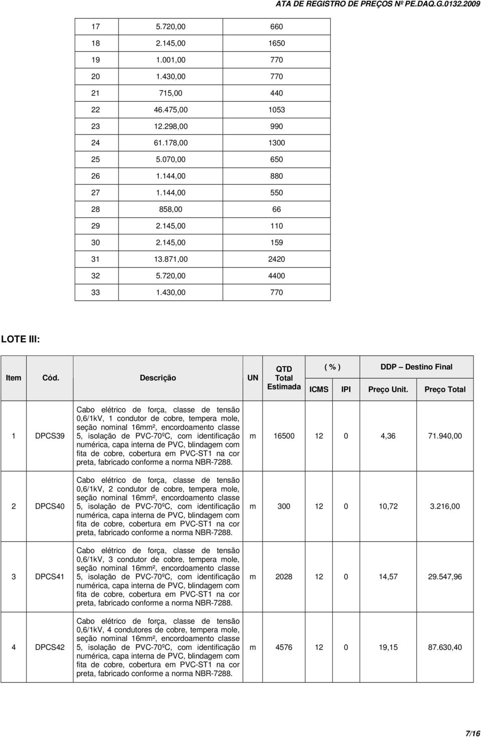 Preço Total 1 DPCS39 2 DPCS40 3 DPCS41 4 DPCS42 0,6/1kV, 1 condutor de cobre, tempera mole, seção nominal 16mm², encordoamento classe 5, 7288.