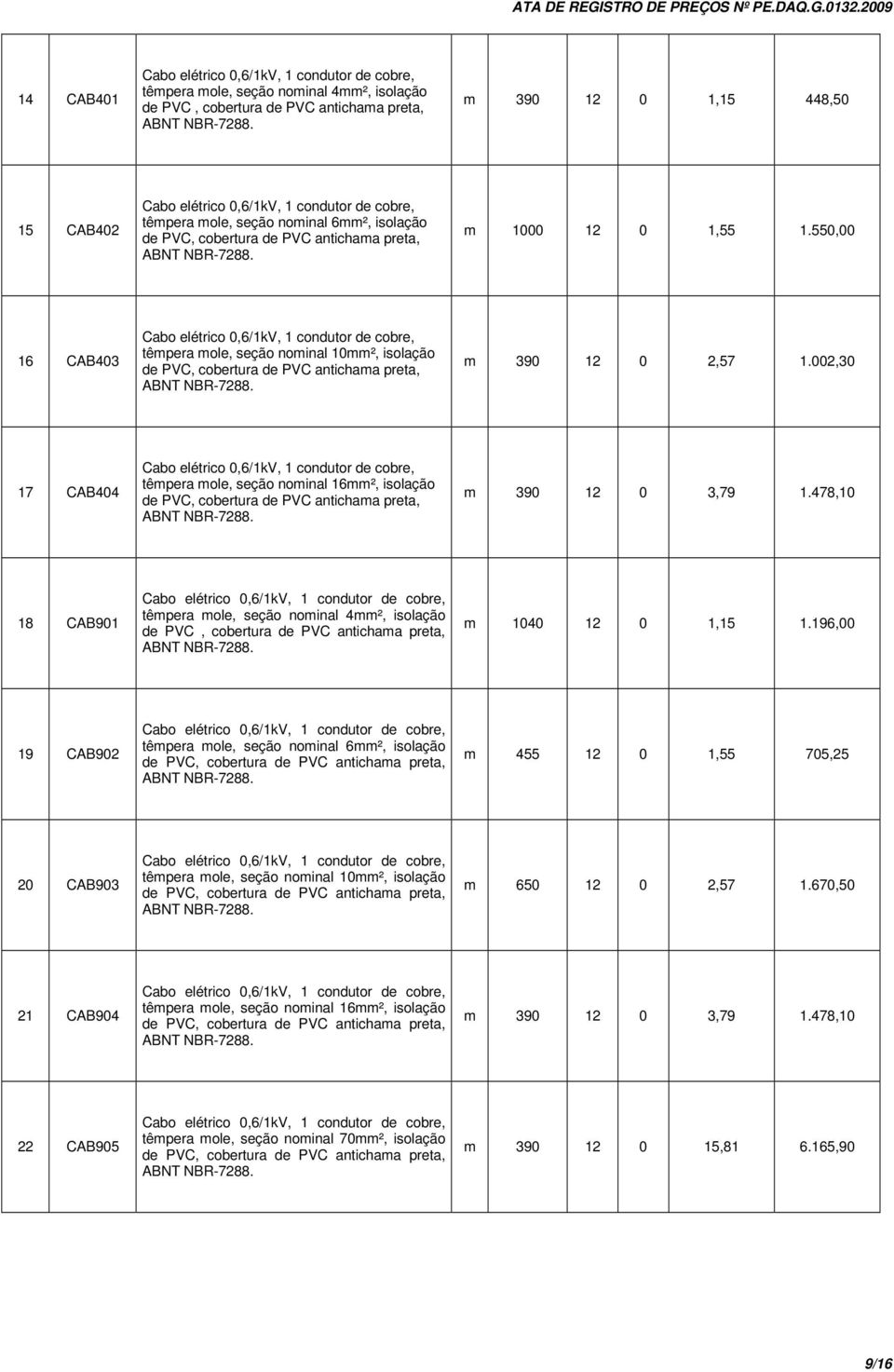478,10 18 CAB901 têmpera mole, seção nominal 4mm², isolação de PVC, cobertura de PVC antichama preta, m 1040 12 0 1,15 1.