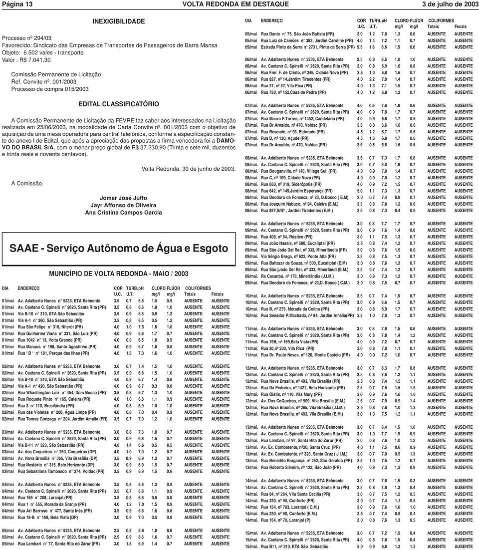 001/2003 Processo de compra 015/2003 EDITAL CLASSIFICATÓRIO A Comissão Permanente de Licitação da FEVRE faz saber aos interessados na Licitação realizada em 25/06/2003, na modalidade de Carta Convite