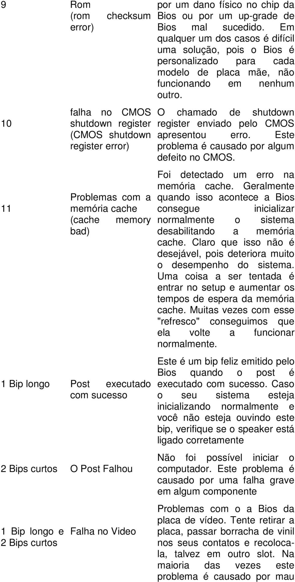 Em qualquer um dos casos é difícil uma solução, pois o Bios é personalizado para cada modelo de placa mãe, não funcionando em nenhum outro.